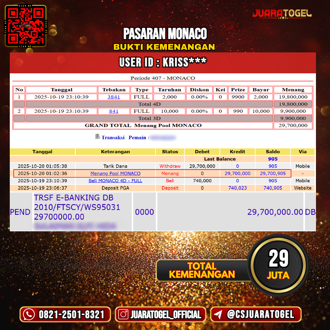 JUARATOGEL JACKPOT TOGEL PASARAN MONACO Rp 29.000.000,- LUNAS USER ID: KRISS***