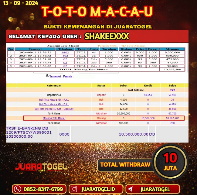 JUARATOGEL JACKPOT TOGEL PASARAN TOTO MACAU Rp.10.500.000,- LUNAS